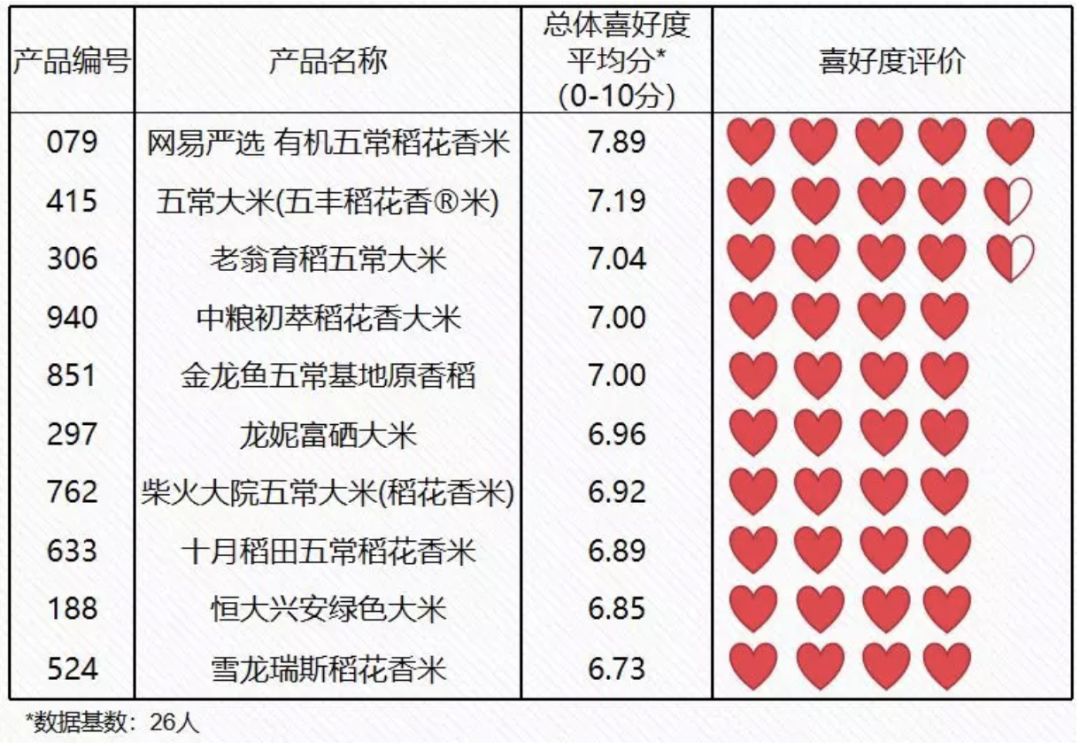 富硒大米噱头是什么(大米噱头富硒是真的吗)-硒宝网