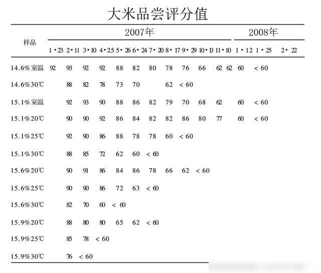 有没有富硒大米产地(哪里的大米富含硒)-硒宝网