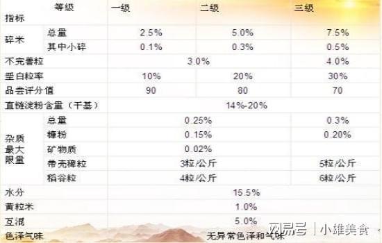 富硒大米是不是真的（大米富硒含量国家标准）-硒宝网