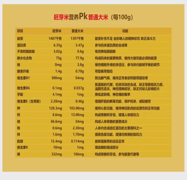 富硒大米的营养含量(大米含量营养富硒含量高吗)-硒宝网
