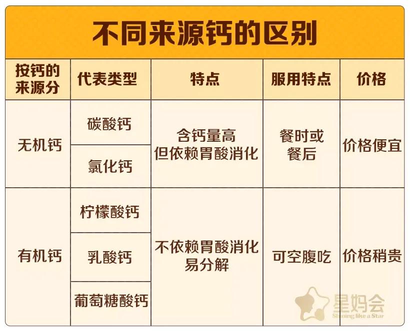 葡萄糖酸钙600毫克补钙够吗(葡萄糖酸钙含片含钙量)-硒宝网