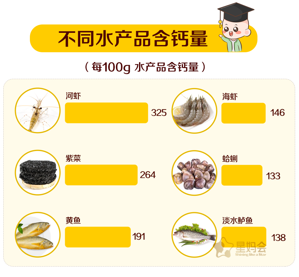 葡萄糖酸钙600毫克补钙够吗(葡萄糖酸钙含片含钙量)-硒宝网