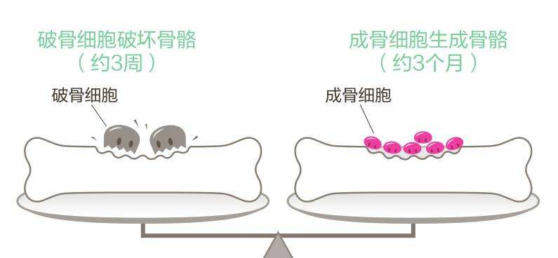 补钙的针（针剂补钙的利与弊）-硒宝网