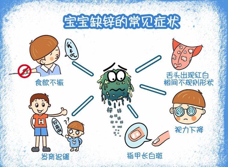 宝宝什么情况下需要补锌（宝宝补锌有必要吗）-硒宝网