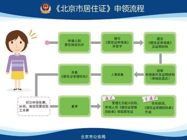 补铁原则和注意事项（驾校报名应注意哪些事项）-硒宝网