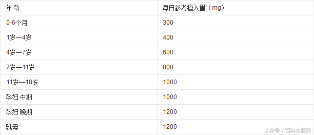 补钙吗（补钙最好的食品是什么）-硒宝网