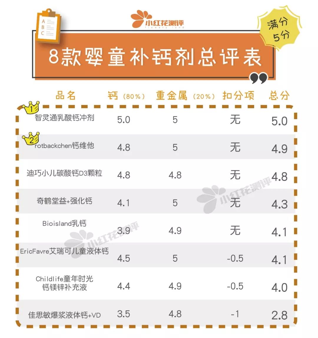 12岁儿童补钙哪种好(儿童补钙哪种的好吸收效果好)-硒宝网