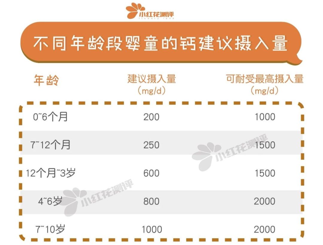 12岁儿童补钙哪种好(儿童补钙哪种的好吸收效果好)-硒宝网