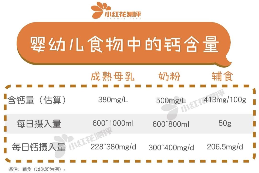 12岁儿童补钙哪种好(儿童补钙哪种的好吸收效果好)-硒宝网