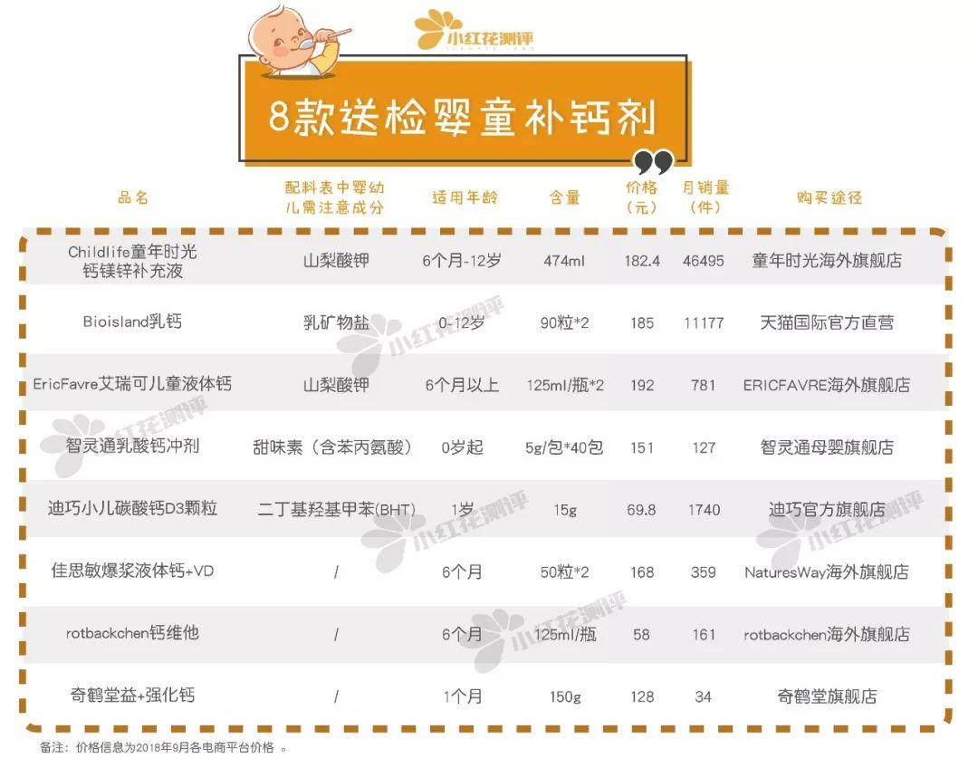 12岁儿童补钙哪种好(儿童补钙哪种的好吸收效果好)-硒宝网