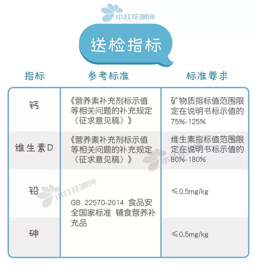 12岁儿童补钙哪种好(儿童补钙哪种的好吸收效果好)-硒宝网