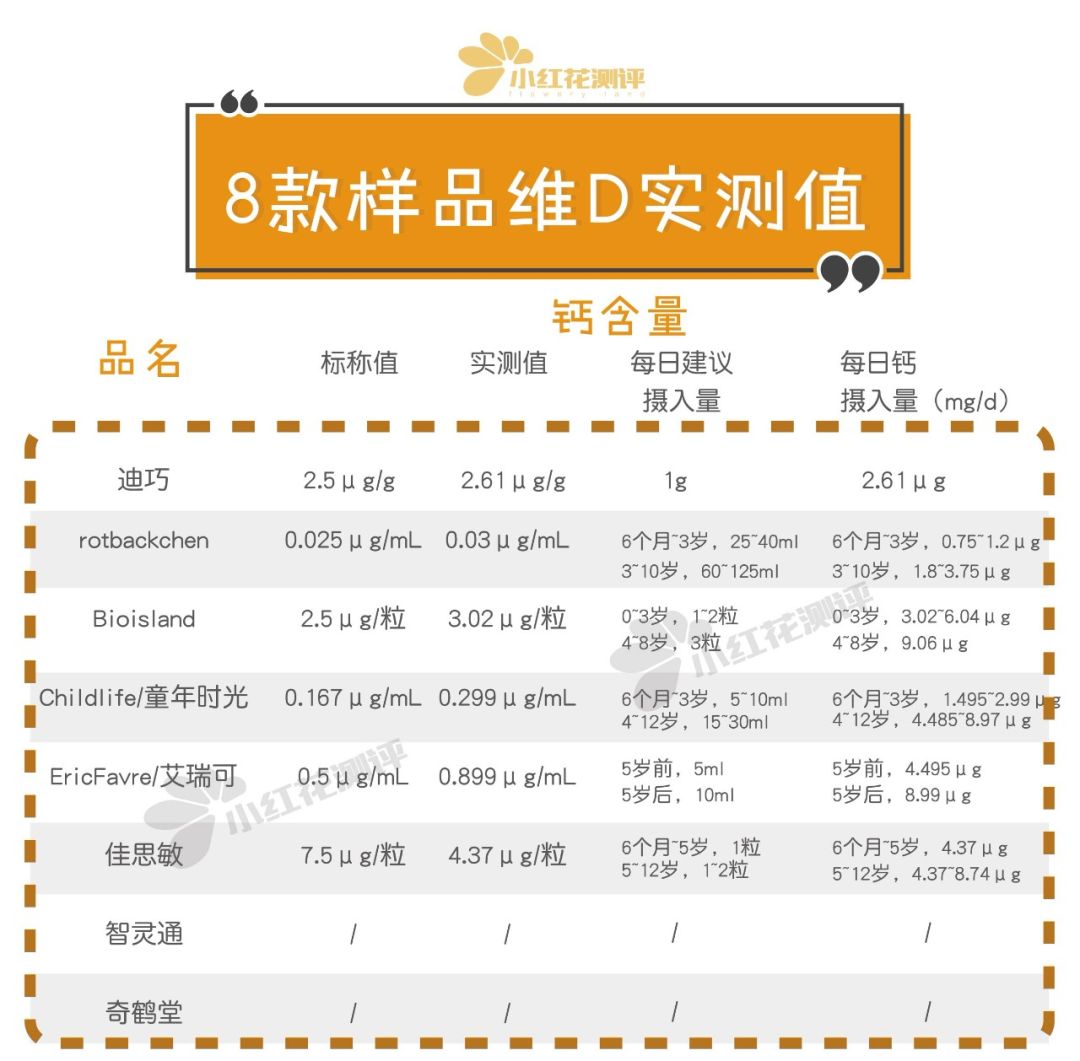 12岁儿童补钙哪种好(儿童补钙哪种的好吸收效果好)-硒宝网