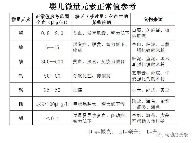 孩子微量元素检查多少钱（查微量元素小孩要多少钱）-硒宝网