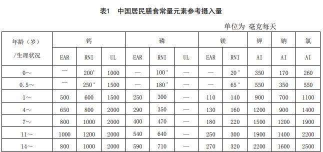 儿童怎么补钙（补钙儿童吃什么好）-硒宝网