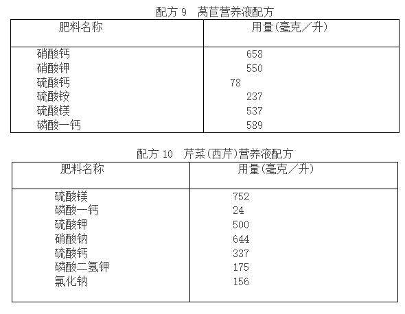 蔬菜富硒营养液配方（蔬菜营养液对人体有害吗）-硒宝网