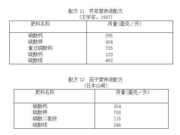 蔬菜富硒营养液配方（蔬菜营养液对人体有害吗）-硒宝网