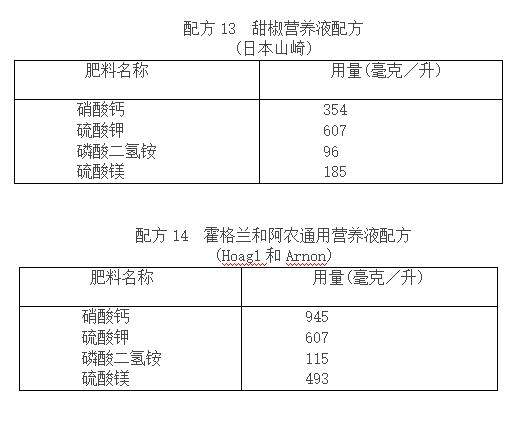 蔬菜富硒营养液配方（蔬菜营养液对人体有害吗）-硒宝网