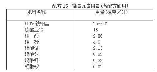 蔬菜富硒营养液配方（蔬菜营养液对人体有害吗）-硒宝网