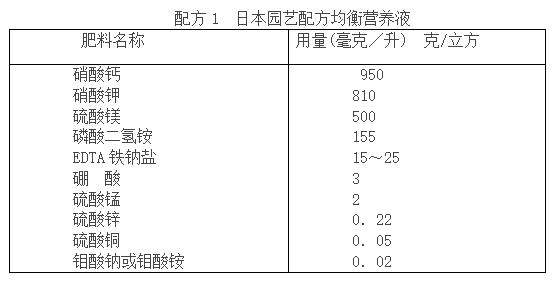 蔬菜富硒营养液配方（蔬菜营养液对人体有害吗）-硒宝网