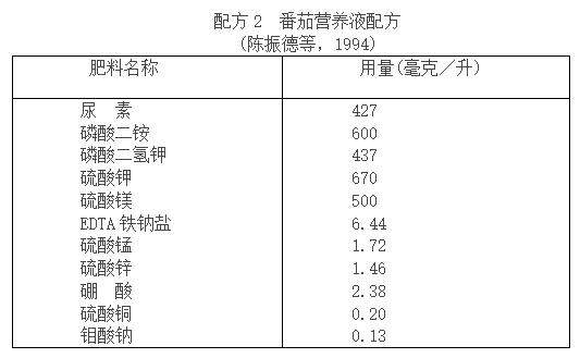 蔬菜富硒营养液配方（蔬菜营养液对人体有害吗）-硒宝网