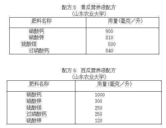 蔬菜富硒营养液配方（蔬菜营养液对人体有害吗）-硒宝网