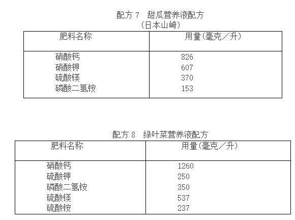 蔬菜富硒营养液配方（蔬菜营养液对人体有害吗）-硒宝网