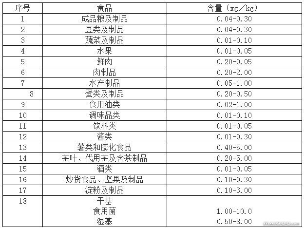 富硒蔬菜以及锌含量(锌蔬菜含量富硒有哪些)-硒宝网