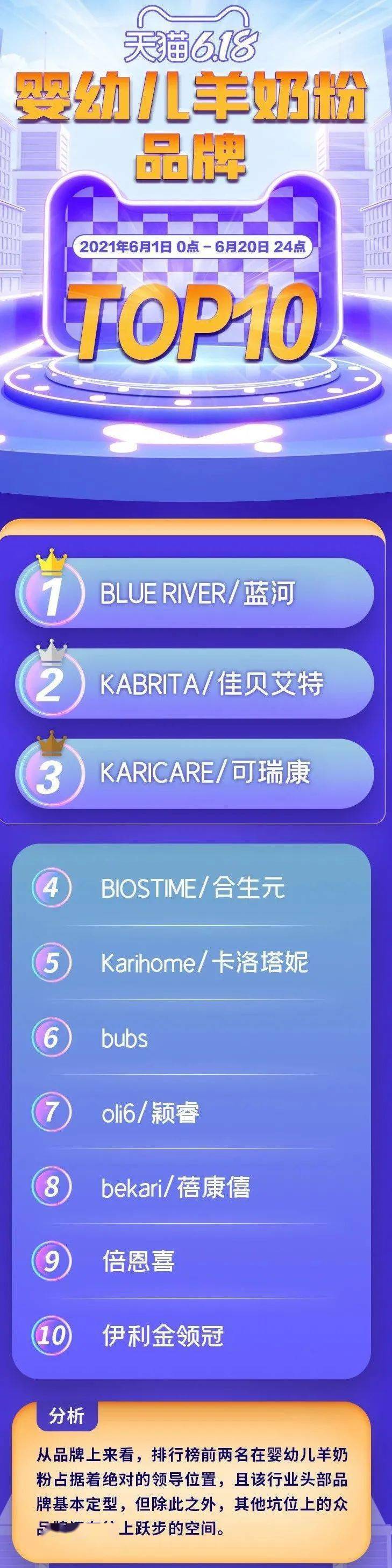 婴幼儿补钙排行榜（婴幼儿补钙排名）-硒宝网