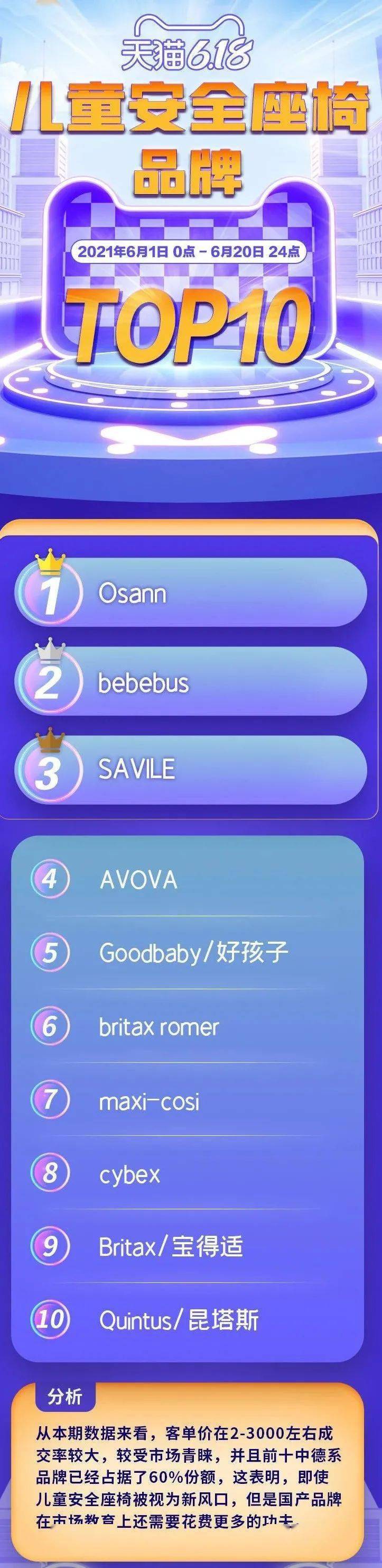 婴幼儿补钙排行榜（婴幼儿补钙排名）-硒宝网