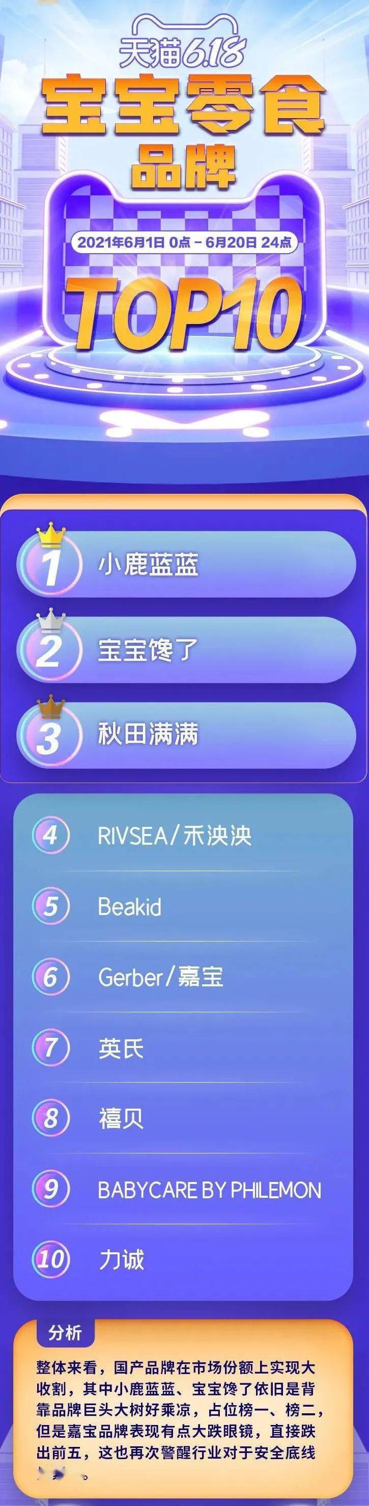 婴幼儿补钙排行榜（婴幼儿补钙排名）-硒宝网