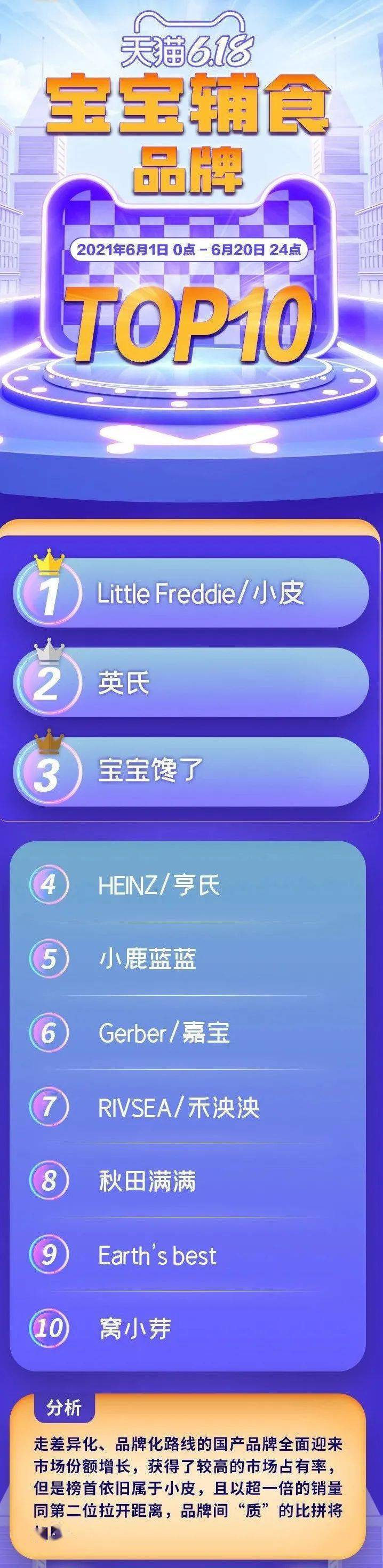 婴幼儿补钙排行榜（婴幼儿补钙排名）-硒宝网