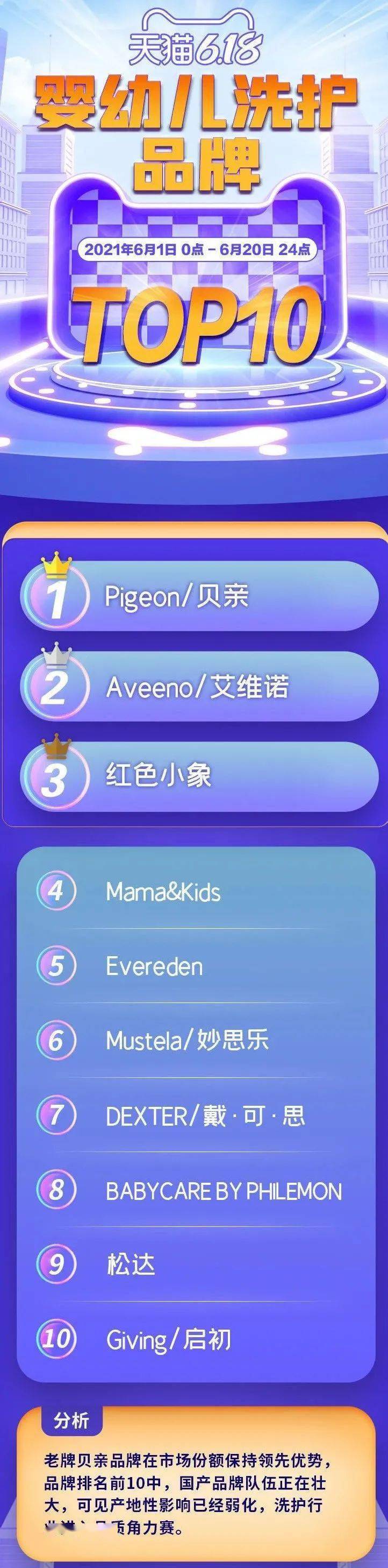 婴幼儿补钙排行榜（婴幼儿补钙排名）-硒宝网