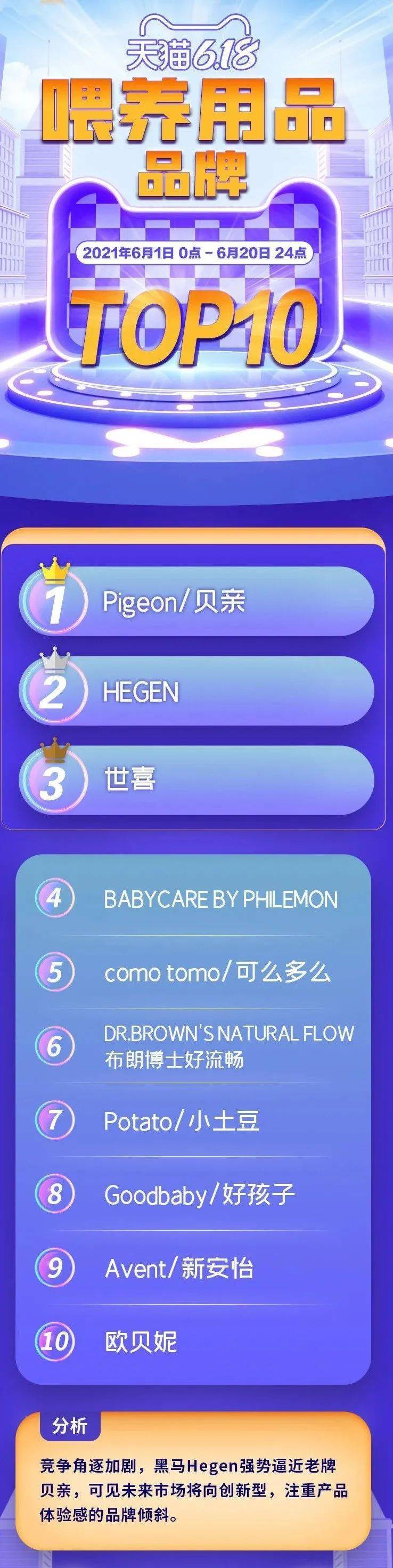 婴幼儿补钙排行榜（婴幼儿补钙排名）-硒宝网