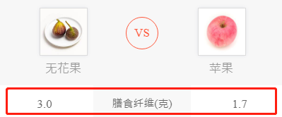 无花果是富硒水果吗（无花果富硒含量多少）-硒宝网