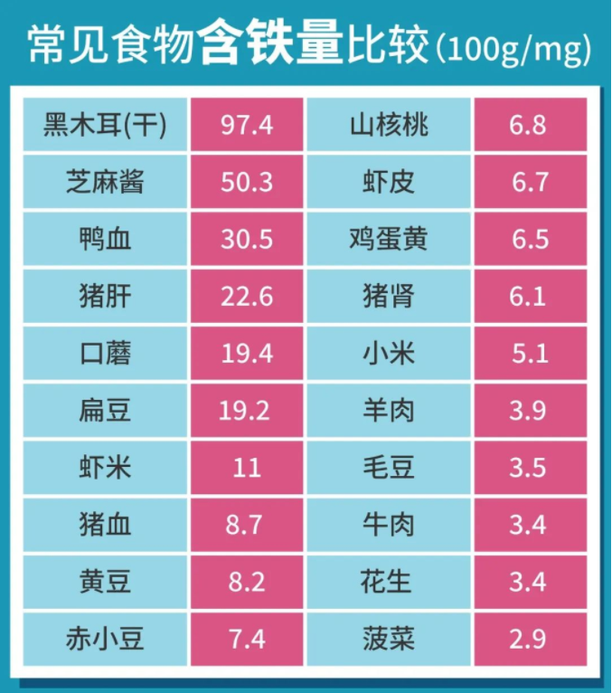 什么东西补铁（吃什么东西补铁）-硒宝网