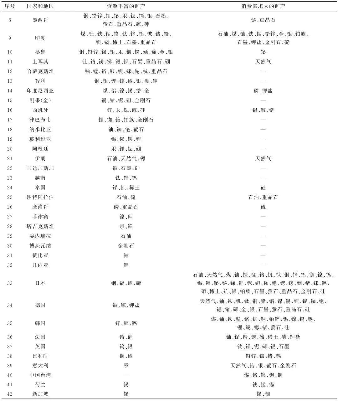 全国硒产品市场规模(中国硒产业)-硒宝网