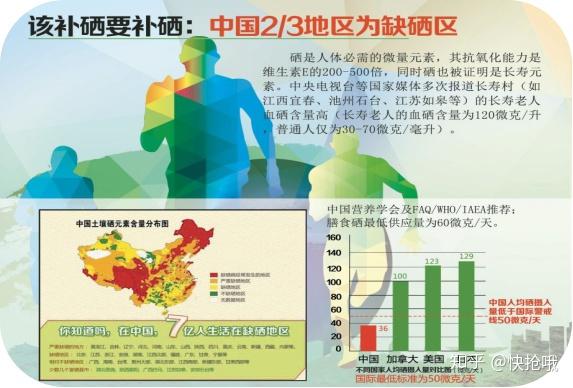 全国硒产品市场规模（中国硒产品）-硒宝网