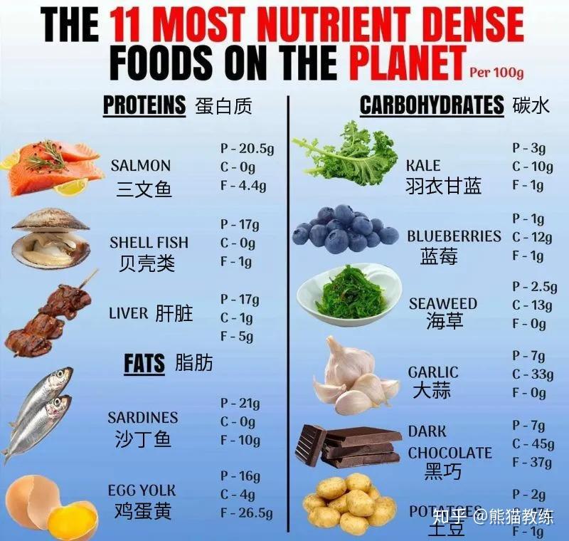 含微量元素的食物有哪些(微量食物元素含有什么)-硒宝网