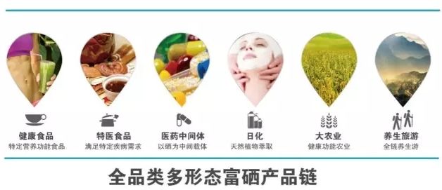 中国硒健康产品示范（硒中国）-硒宝网