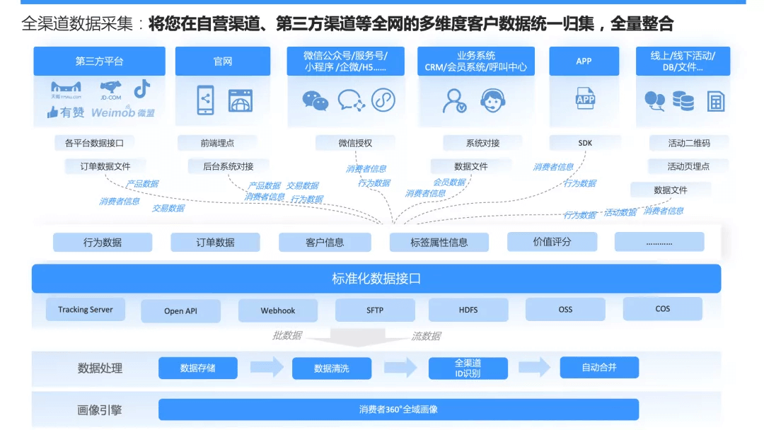硒产品全线升级了吗(硒产品是什么)-硒宝网