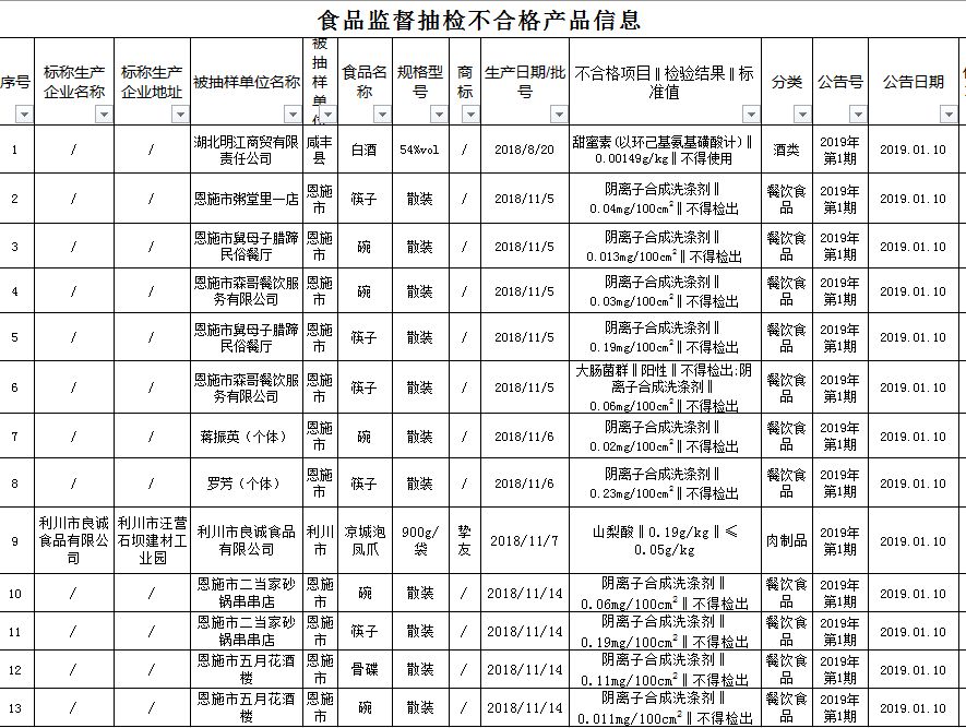 湖北恩施硒产品批发（湖北恩施生产的硒产品怎么样）-硒宝网