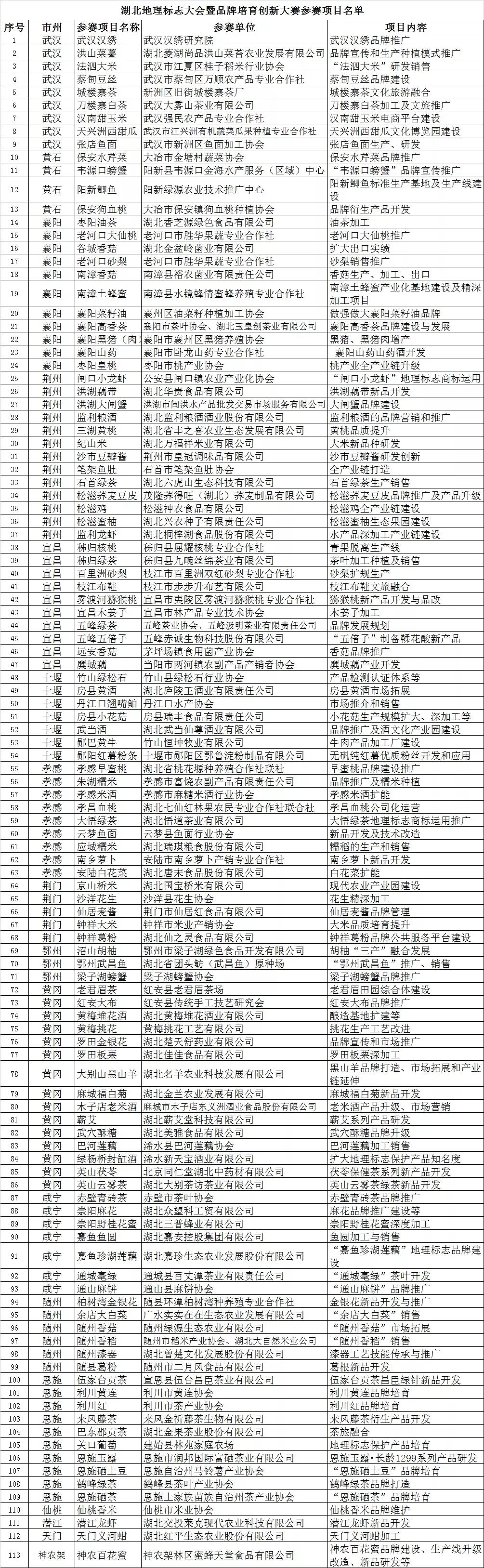硒土豆地理标志产品（含硒的土豆哪里有）-硒宝网