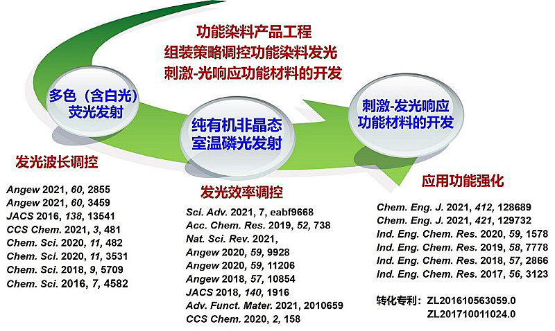 硒产品研究过程综述(纳米硒有机硒与农作物品质研究)-硒宝网