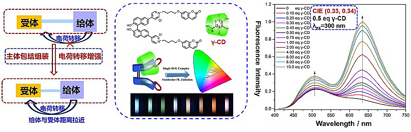 硒产品研究过程综述(纳米硒有机硒与农作物品质研究)-硒宝网