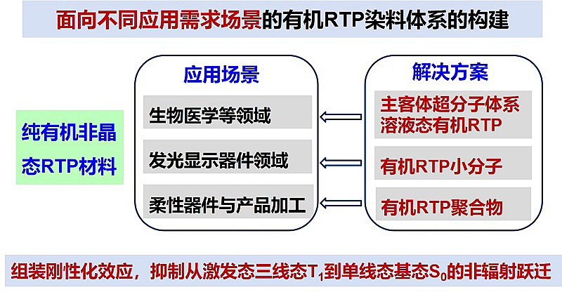 硒产品研究过程综述(纳米硒有机硒与农作物品质研究)-硒宝网