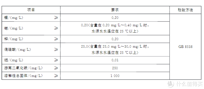 汉水硒谷产品标准号(汉水硒谷水多少钱一瓶)-硒宝网