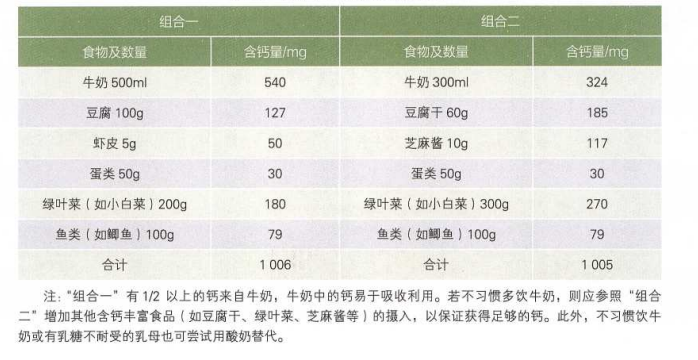 70岁老人补钙吃哪一种比较好(老人补钙好处)-硒宝网
