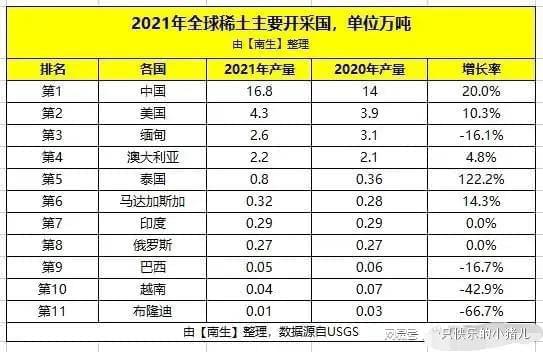 硒土能提炼什么产品(硒的提取加工应用技术)-硒宝网