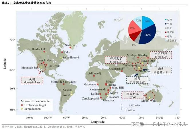 硒土能提炼什么产品(硒的提取加工应用技术)-硒宝网