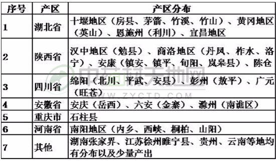 恩施硒产品市场分析（恩施硒产品批发市?。?硒宝网